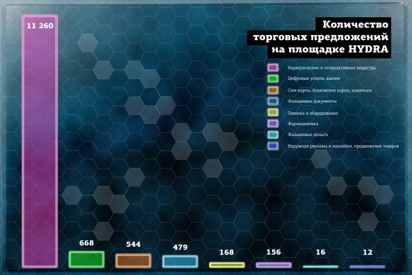 Сайт кракен закрыли