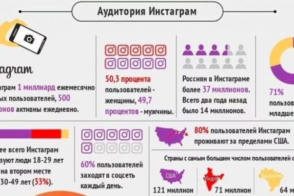 Не получается зайти на кракен