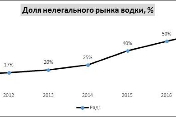 Кракен рабочий сайт